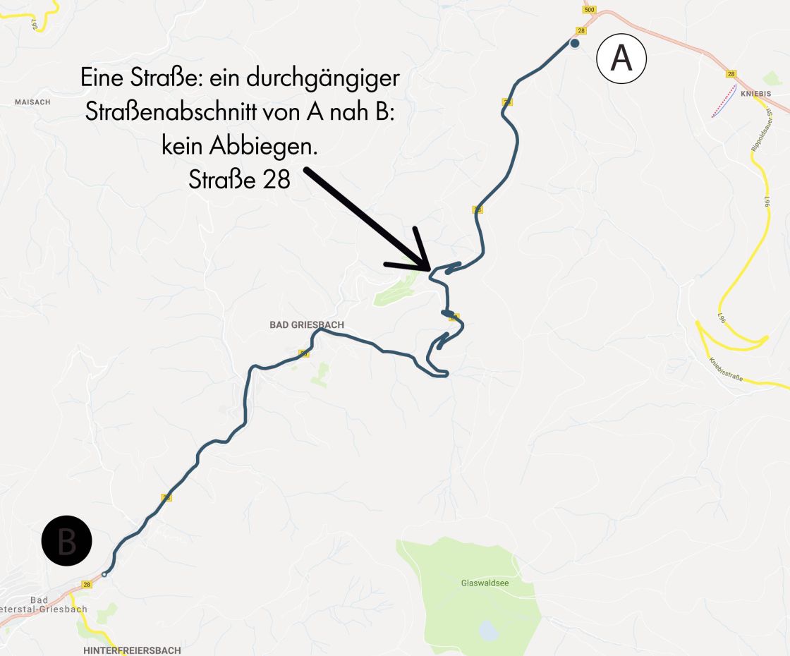 Das ist eine Straße: ein durchgängiger Straßenabschnitt von A nach B: kein Abbiegen.