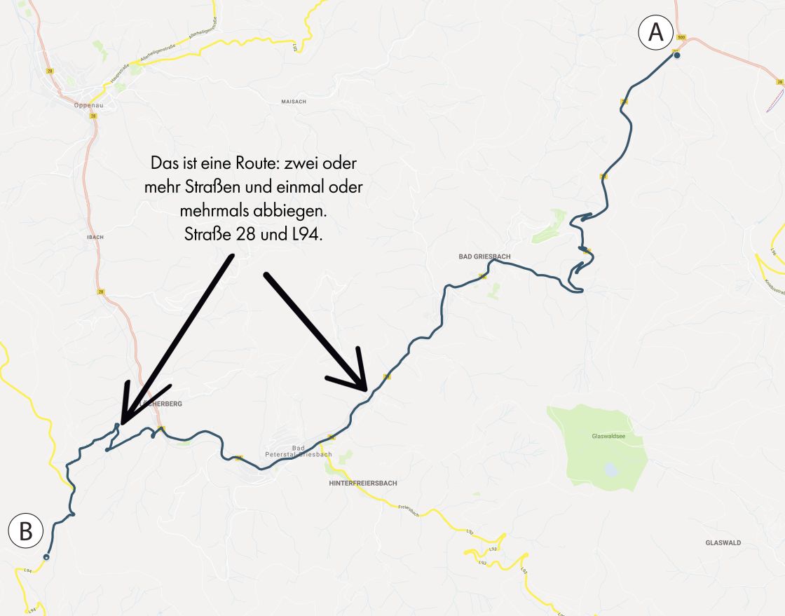Das ist eine Route: zwei oder mehr Straßen und einmal oder mehrmals abbiegen.