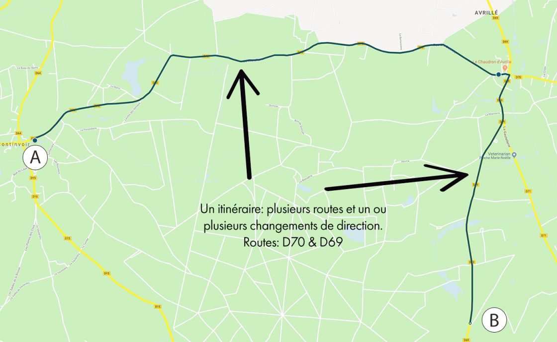 Ceci est une route: un seul segment d’A à B sans changement de direction.